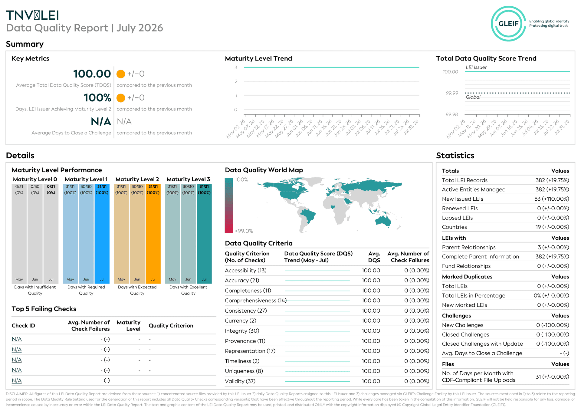 GLEIF Data Quality Report — July 2026